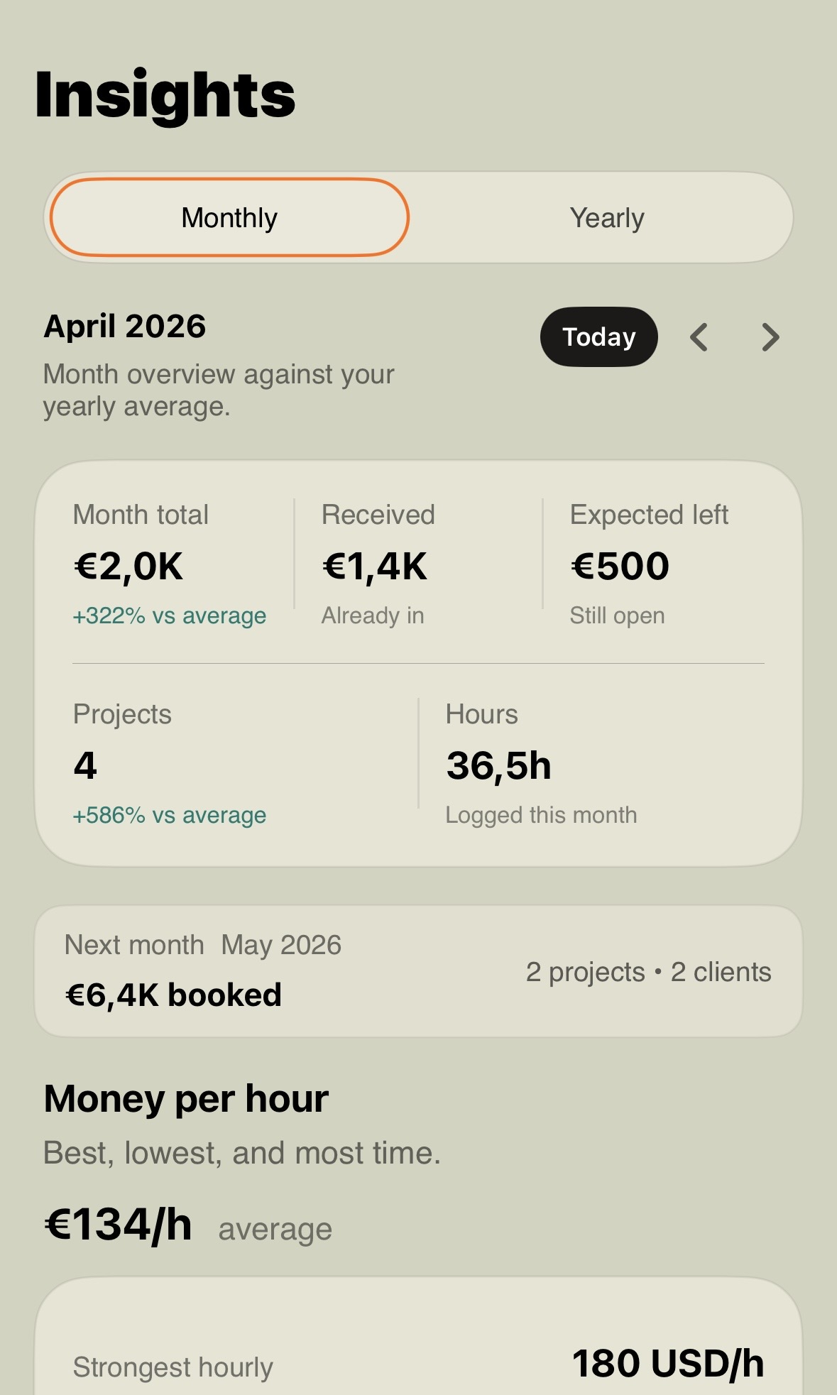Traut insights screen showing income, hourly value and project overview